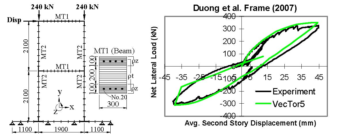 Performance Assessment of Shear-Critical Plane Frames