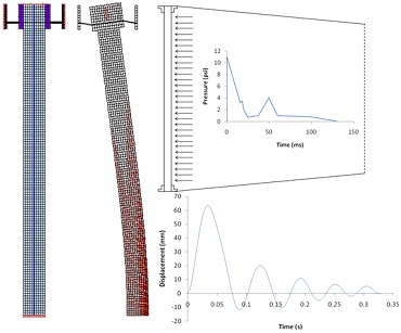 Analysis of Reinforced Concrete Structures Under Blast Loads